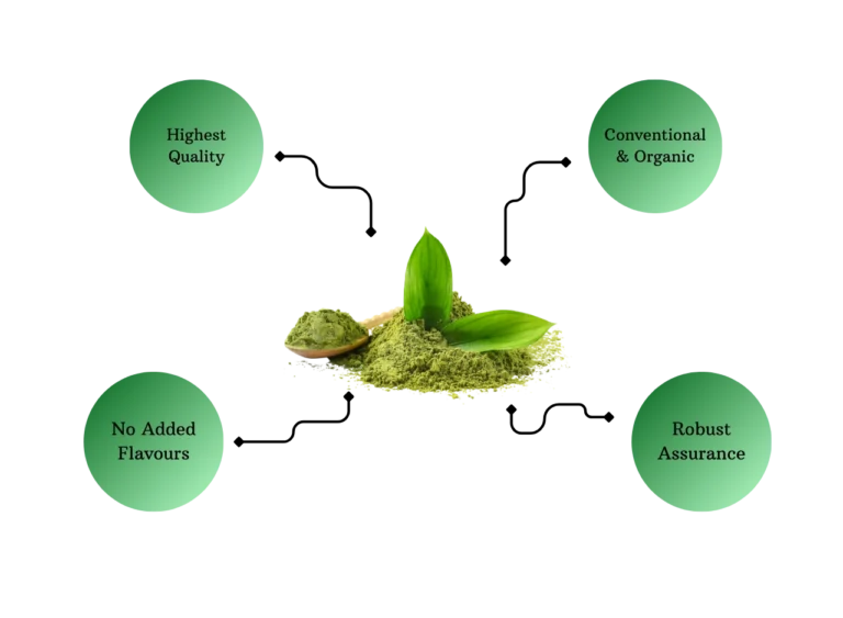 Product Advantages
